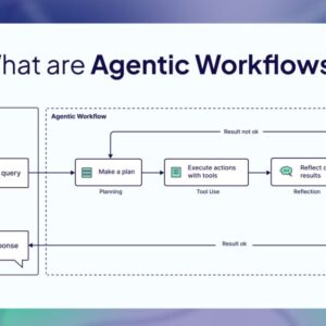 Cody Seibert – Agentic Coding Mastery Course